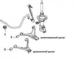 349 р. Полиуретановая втулка стабилизатора передней подвески Точка Опоры Audi 80 B4 седан (1992-1996)  с доставкой в г. Тольятти. Увеличить фотографию 2