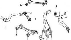 539 р. Полиуретановая втулка стабилизатора передней подвески Точка Опоры Audi A4 B6 универсал (2000-2006)  с доставкой в г. Тольятти. Увеличить фотографию 2