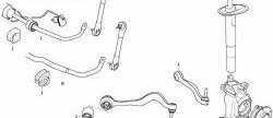 979 р. Полиуретановая втулка стабилизатора передней подвески Точка Опоры (I.D. = 24,6 мм) BMW 7 серия E65,E66, E67, E68 рестайлинг, седан (2005-2008)  с доставкой в г. Тольятти. Увеличить фотографию 2