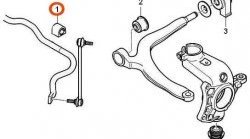 499 р. Полиуретановая втулка стабилизатора передней подвески Точка Опоры (23,5 мм) CITROEN C5 X40,DE универсал дорестайлинг (2001-2004)  с доставкой в г. Тольятти. Увеличить фотографию 2