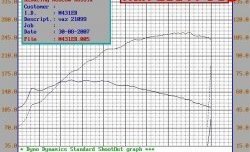 5 299 р. Распредвал Нуждин 10.93 (282) 8V  Лада 2108 - Калина ( 1118,  1117,  1119) (Инжекторный (неполнобазный))  с доставкой в г. Тольятти. Увеличить фотографию 4