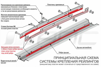 9 649 р. Комплект рейлингов на АПС  Hyundai Creta  SU (2020-2022) (Черно-серые, без поперечин)  с доставкой в г. Тольятти. Увеличить фотографию 8