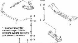 349 р. Полиуретановая втулка стабилизатора передней подвески Точка Опоры (25 мм) Nissan Caravan (1986-2001)  с доставкой в г. Тольятти. Увеличить фотографию 2