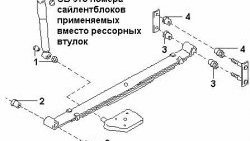 599 р. Полиуретановый сайлентблок рессор задней подвески (передний) Точка Опоры Nissan Serena 1 (1991-2001)  с доставкой в г. Тольятти. Увеличить фотографию 2