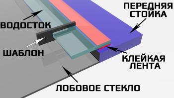 3 599 р. Водостоки (дефлектора) лобового стекла Стрелка 11 Премиум EXEED LX 1-ый рестайлинг (2021-2025) (Авто без бронепленки)  с доставкой в г. Тольятти. Увеличить фотографию 8