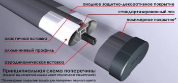 5 899 р. Поперечные дуги рейлингов АПС АЭРО (длина 1300 мм, крепление Скоба)  Datsun mi-DO, on-DO, Ford Focus (3), Haval F7, F7x, Hyundai Creta (GS,  SU), I30 (2 GD), Santa Fe (DM), Tucson (TL), KIA Ceed (2 JD,  3 CD), Soul (PS,  SK3), Sportage (4 QL), Land Rover Freelander (L359), Range Rover Evoque (1 L538), Mazda CX-5 (KF), CX-9 (TC), Opel Astra (H), Renault Arkana, Logan (1,  2), Sandero ((BS),  (B8)), Toyota Highlander (XU50), Land Cruiser Prado (J150), RAV4 (XA40), Volkswagen Amarok, Caravelle (T5,  T6,  T6.1), Multivan (T6,  T6.1), Transporter (T5,  T6,  T6.1), Лада 2123 (Нива Шевроле), XRAY, Гранта (2190,  2191), Гранта FL (2191,  2190,  2194,  2192), Гранта Спорт (2191,  2190), Калина (1118,  1117,  1119,  2192,  2194), Калина Спорт (1119,  2192), Ларгус, Нива 4х4 (2121), нива 4х4 (2131,  2121 Бронто,  2121,  2121 (Legend)), Нива Трэвел (Серого цвета)  с доставкой в г. Тольятти. Увеличить фотографию 2