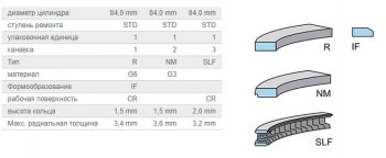 1 449 р. Кольца поршневые KolbenShmidt (d84 1,5/1,5/2) BMW 3 серия E46 седан дорестайлинг (1998-2001)  с доставкой в г. Тольятти. Увеличить фотографию 3