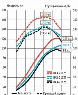 25 999 р. Мотокомплект 1.8л Супер-Авто (с 2015) Лада 2110 седан (1995-2007) (16 клапанов блок 197,1, Поршни: 82.0 мм, к/в 25.7 мм (Federal Mogul))  с доставкой в г. Тольятти. Увеличить фотографию 2