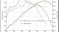 15 499 р. Ресивер Pro.Car 16v 3,85 л Лада Гранта 2190 седан дорестайлинг (2011-2017) (Привод газа: тросик)  с доставкой в г. Тольятти. Увеличить фотографию 3