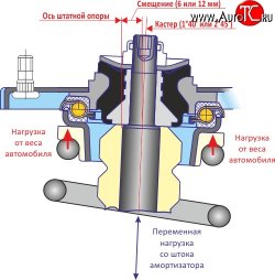 5 749 р. Комплект опор передней подвески SS20 Мастер Datsun on-DO седан рестайлинг (2019-2021) (Без ЭУР)  с доставкой в г. Тольятти. Увеличить фотографию 4