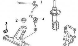 217 р. Полиуретановая втулка стабилизатора передней подвески Точка Опоры (16 мм) Volkswagen Polo Mk3 универсал дорестайлинг (1994-1999)  с доставкой в г. Тольятти. Увеличить фотографию 2